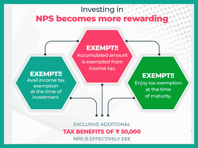 nps tax benefit