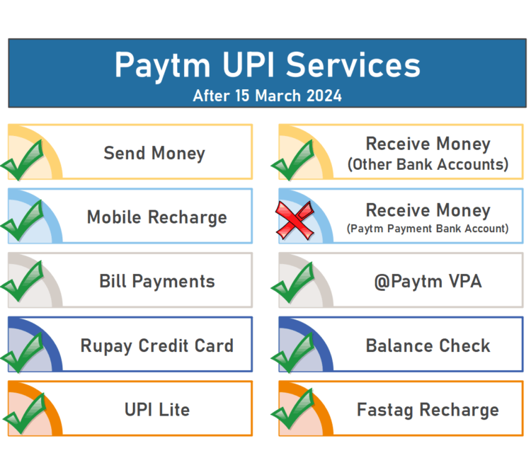 Paytm UPI Services 