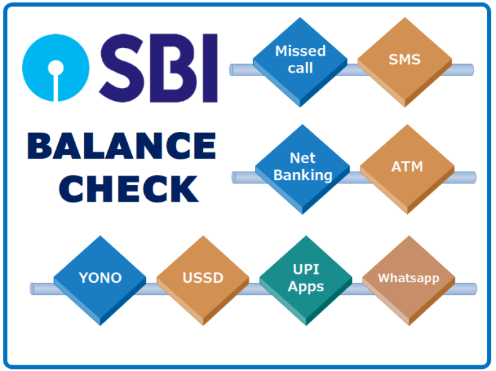 sbi balance check ways