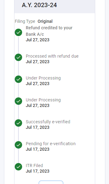 status of ITR